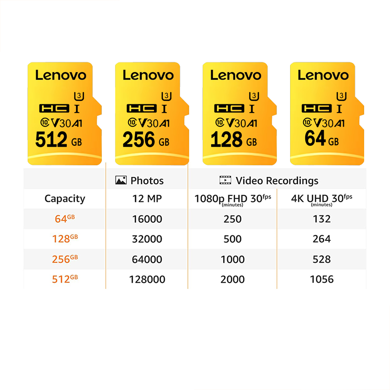 High Speed Micro SD Card 128GB - đánh giá và giá Microsd Card Tablet