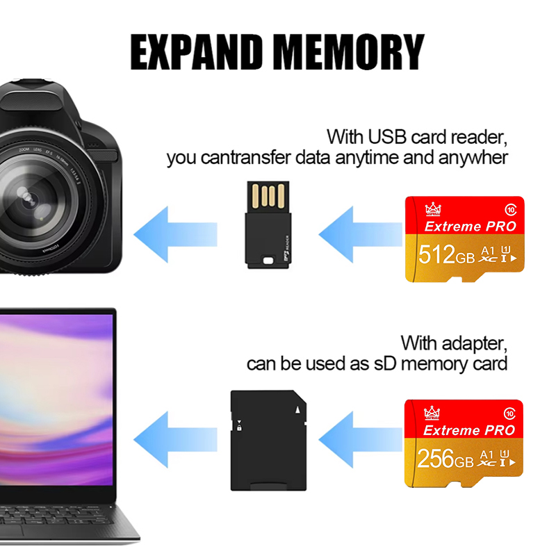 512GB Micro SD Card Performanc - đánh giá và giá Microsd Card Tablet